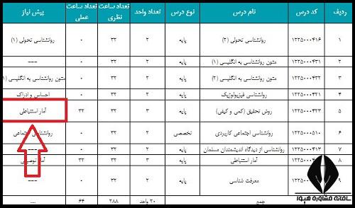 پیش نیاز و هم نیاز در انتخاب واحد